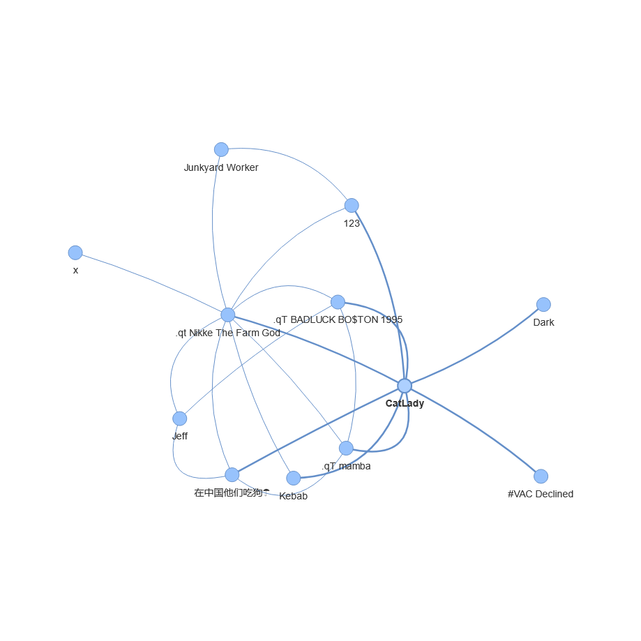 Team Detector Script